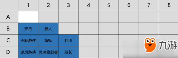 多多自走棋手游站位陣型新手教學(xué)