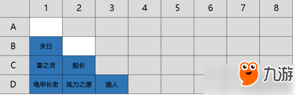 多多自走棋手游站位阵型新手教学