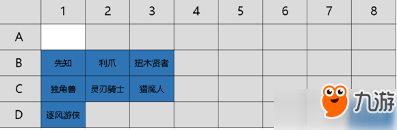 多多自走棋手游站位阵型新手教学