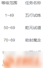 道王手游怎么样获得更多的金币版