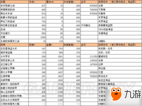 航海日记攻略大全 通关流程/毕业配置目标攻略汇总