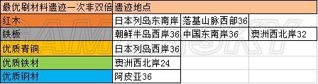 航海日记攻略大全 通关流程/毕业配置目标攻略汇总