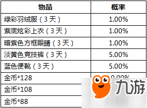 平和精英抽獎概率公布 獎勵物品一覽 活動大全