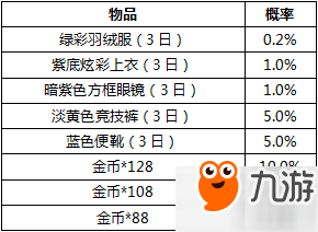 平和精英抽獎概率公布 獎勵物品一覽 活動大全