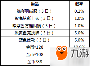 平和精英抽獎概率公布 獎勵物品一覽 活動大全