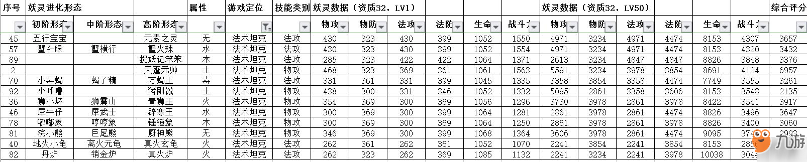 一起來捉妖法術(shù)坦克妖靈排行榜