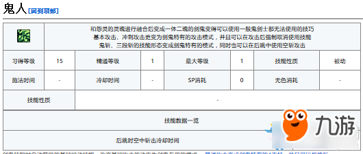 《DNF》夜刀神技能加點(diǎn)