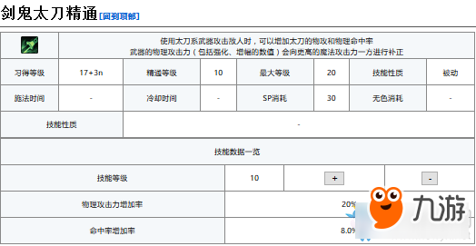 《DNF》夜刀神技能加點(diǎn)