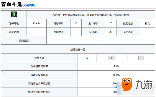 《DNF》夜刀神技能加點(diǎn)