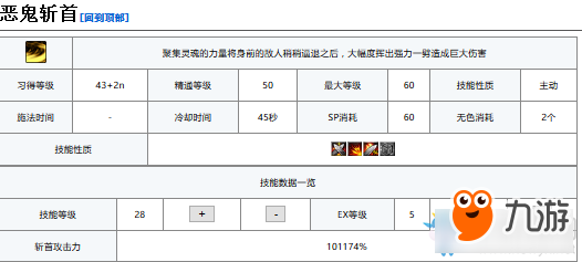 《DNF》夜刀神技能加點(diǎn)