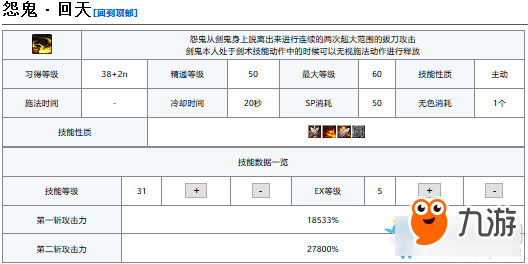 《DNF》夜刀神技能加點(diǎn)