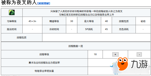 《DNF》夜刀神技能加點(diǎn)