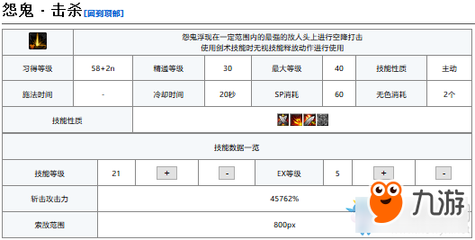 《DNF》夜刀神技能加點(diǎn)