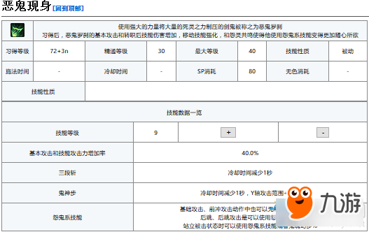 《DNF》夜刀神技能加點(diǎn)