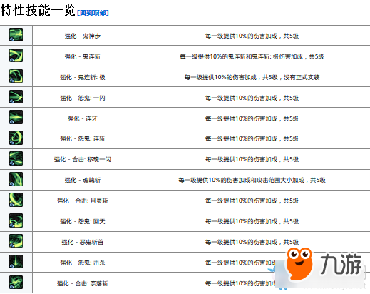 《DNF》夜刀神技能加點(diǎn)