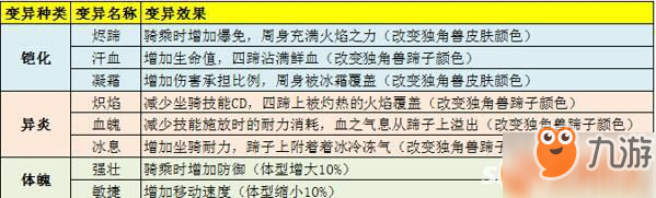 太极熊猫3猎龙坐骑独角兽在哪里可以捕获