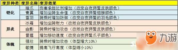 太極熊貓3獵龍白夜獅鷲坐騎強(qiáng)不強(qiáng)