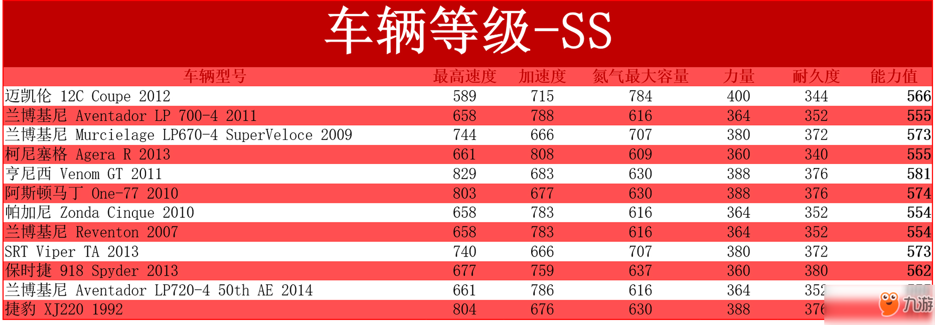 極品飛車ol全車輛完整屬性一覽表