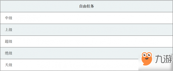 fgo国服fa联动活动介绍 齐格活动获取