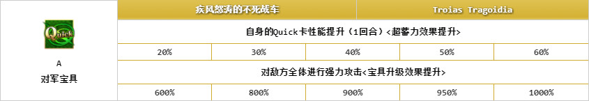 命運(yùn)冠位指定阿喀琉斯介紹 fgo腳后跟圖鑒