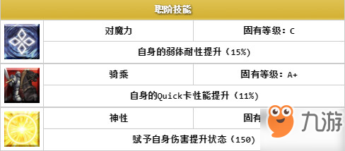 命運(yùn)冠位指定阿喀琉斯介紹 fgo腳后跟圖鑒