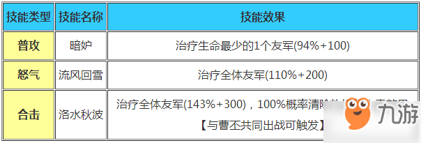 少年三國志金將甄姬獲得