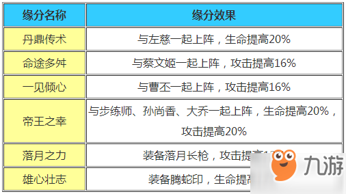 少年三國志金將甄姬獲得