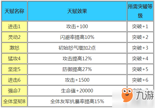 少年三國志金將甄姬獲得