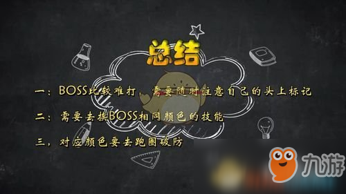 《DNF》普雷安息大庭院攻略