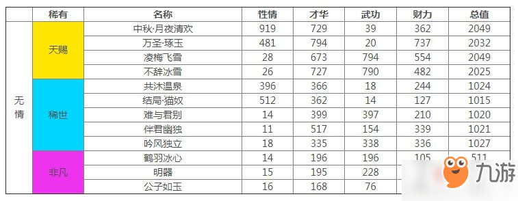 《遇見逆水寒》無情因緣卡選擇推薦