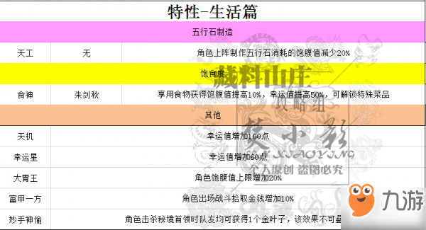 劍網(wǎng)3指尖江湖特性大全 生活pvppve特性效果一覽