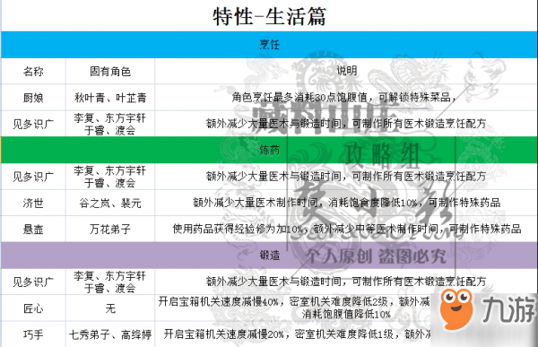 劍網(wǎng)3指尖江湖特性大全 生活pvppve特性效果一覽