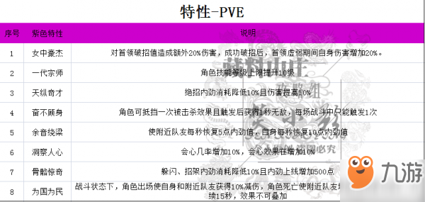 劍網(wǎng)3指尖江湖特性大全 生活pvppve特性效果一覽