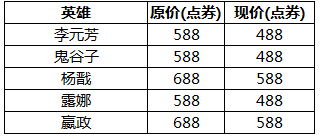 <a id='link_pop' class='keyword-tag' href='http://illinois420edibles.com/wzry/'>王者榮耀</a>KPL冠軍打折皮膚有哪些