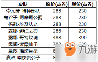 王者榮耀KPL冠軍打折皮膚有哪些