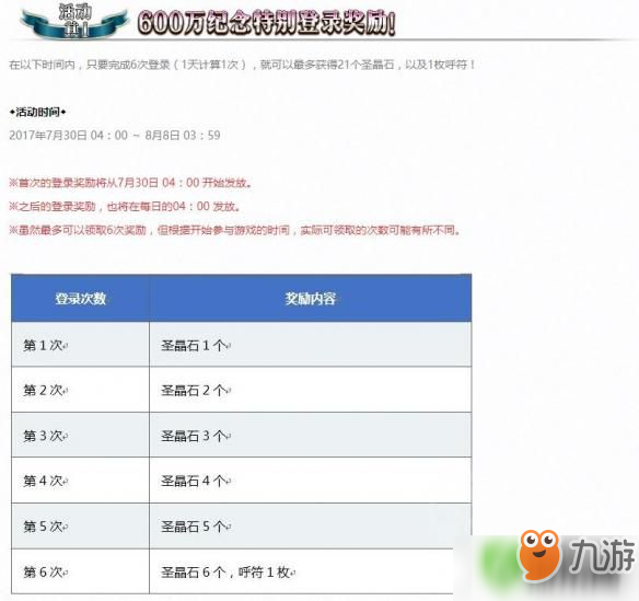 FGO国服600万活动详情