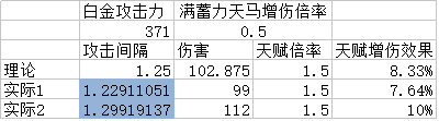 明日方舟白金技能傷害怎么算 蓄力攻擊計算分析