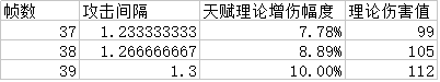 明日方舟白金技能傷害怎么算 蓄力攻擊計算分析