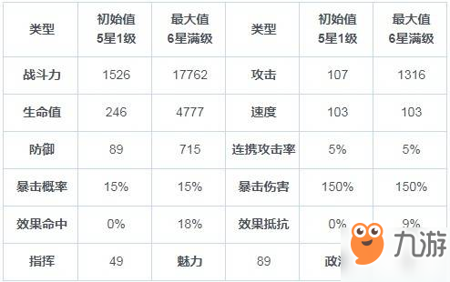 第七史詩(shī)璐路卡怎么樣？璐路卡屬性技能