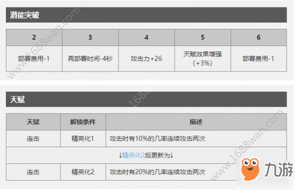 明日方舟慕斯潜能天赋怎么样 慕斯技能属性详解