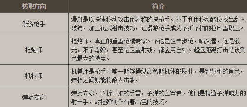 DNF手游神枪手职业哪个厉害 神枪手职业攻略