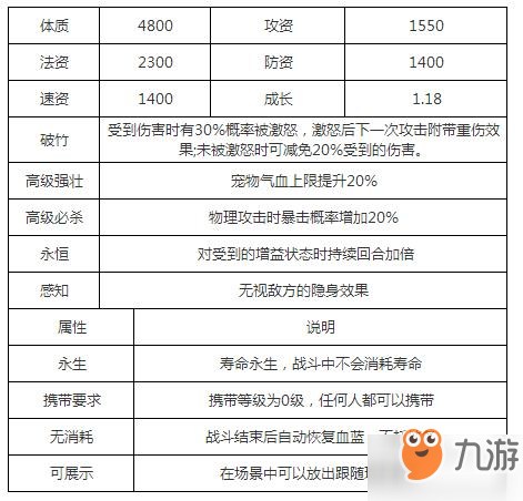 梦幻西游手游超级大熊猫属性怎么样