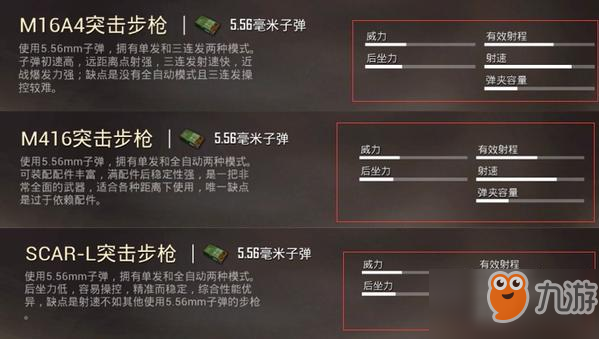 和平精英M16A4突击步枪解析