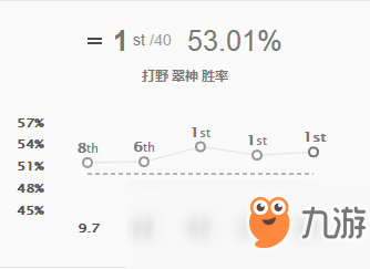 《LOL》9.11草食打野攻略汇总