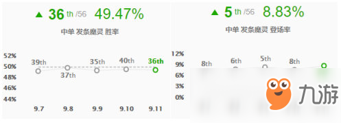 《LOL》9.11下路黑科技套路攻略汇总