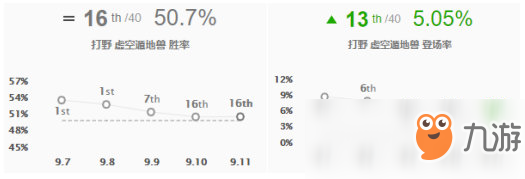 《LOL》SofM打野挖掘機(jī)攻略