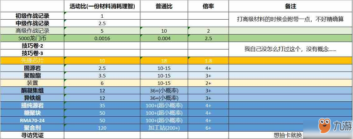 明日方舟獵人幣有什么用