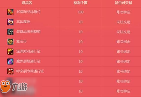 dnf11周年感恩礼包有什么，价值1111点券，保底11个魔锤