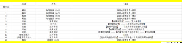 永遠的7日之都星辰墜落之時攻略：星辰墜落之時結局解鎖條件