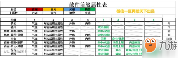 劍網(wǎng)3指尖江湖散件前綴屬性介紹